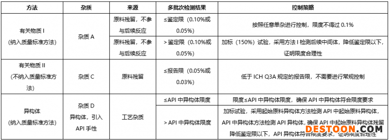 表1