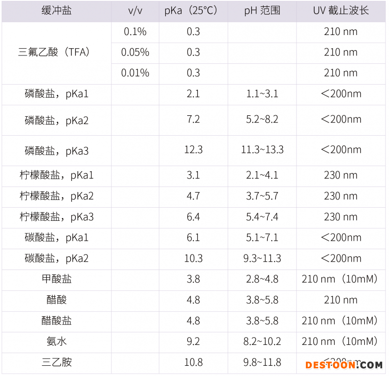 20210731-漏檢雜質(zhì)?。?！分析方法建立的大忌-雜質(zhì)研究事業(yè)部-甘興杰-3