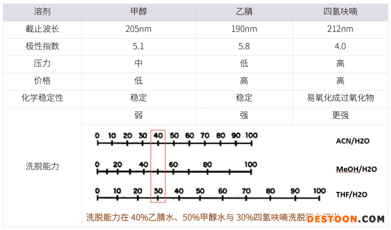 20210731-漏檢雜質(zhì)?。?！分析方法建立的大忌-雜質(zhì)研究事業(yè)部-甘興杰-4